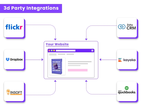 Seamless 3rd Party Integrations