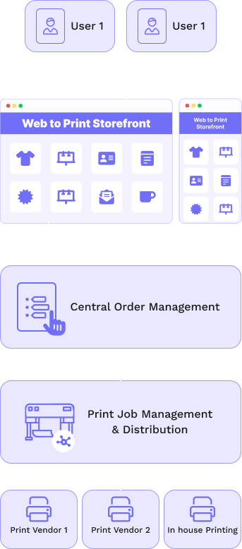 Multi-Vendor Module