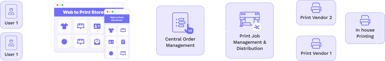 Multi-Vendor Module