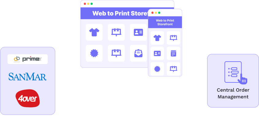 Supplier and Fulfillment Partner Integration​