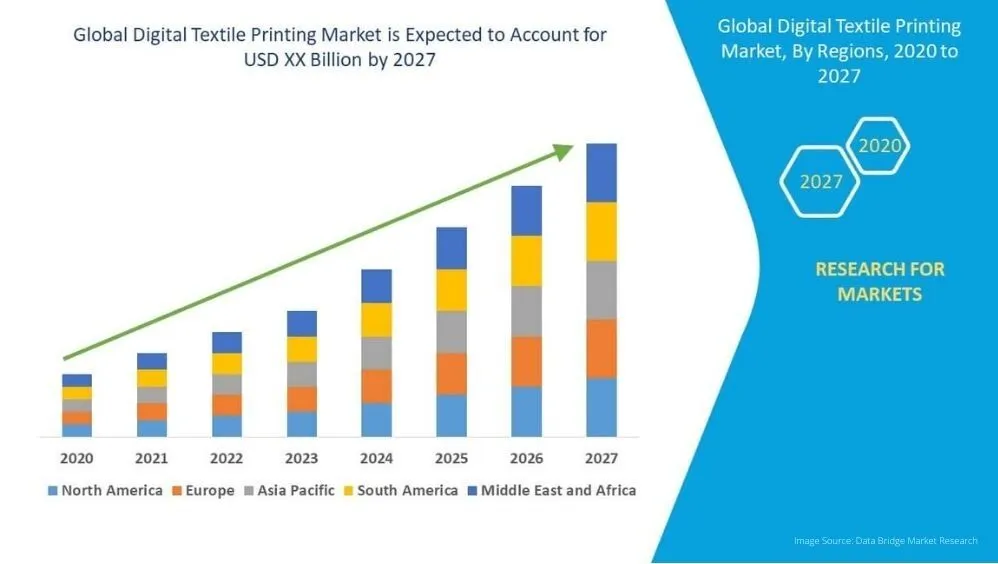 Image Source Data Bridge Market Research