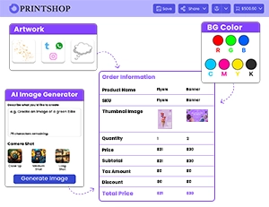 Multiple Personalization and Ordering Options