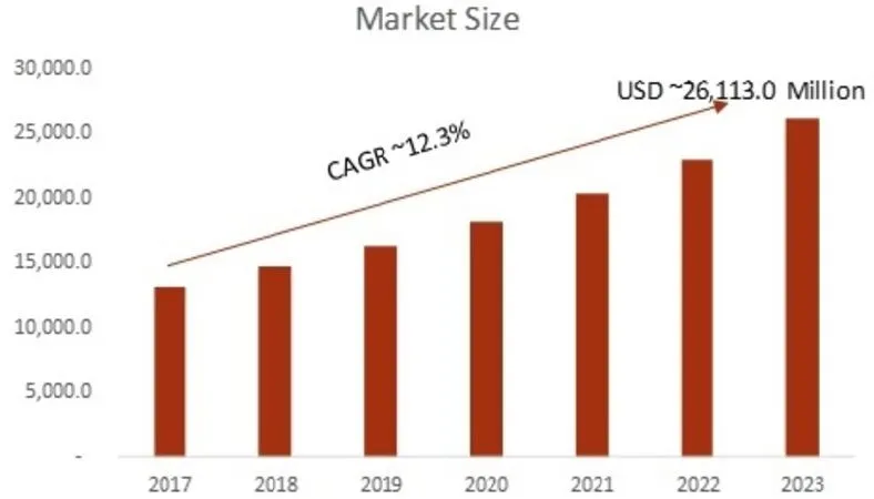 Photo Printing Market