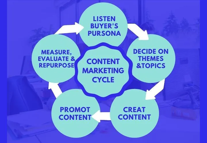 Quarterly Planning Cycle