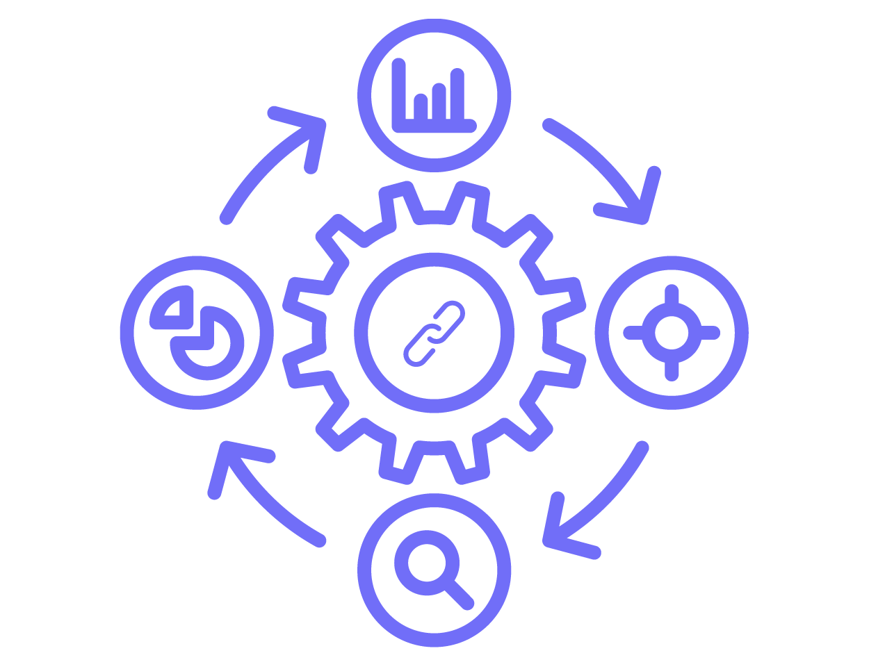 Workflow integration