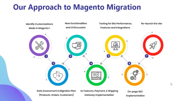 migratemagento