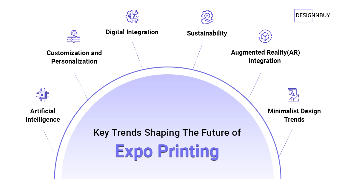 Key Trends Shaping the Future оf Expo Printing