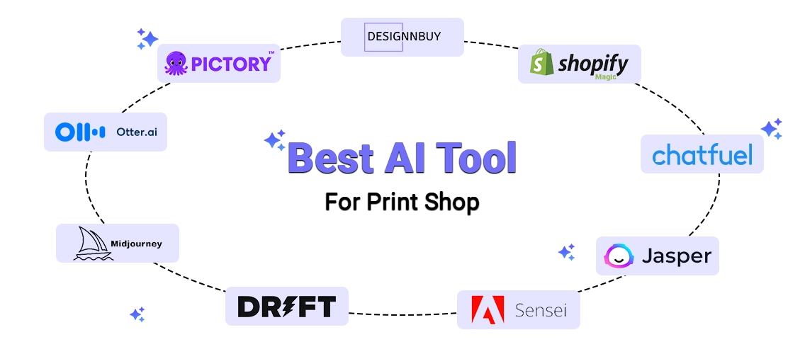 Top 9 AI Tools for Web-To-Print Shops іn 2025