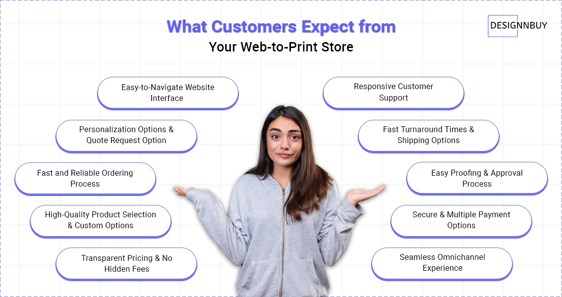 What Customers Expect from Your Web-to-Print Store